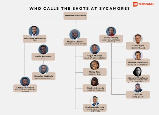 Who calls the shots at Sycamore?