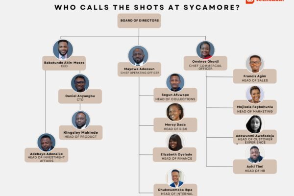 who-calls-the-shots-at-sycamore?