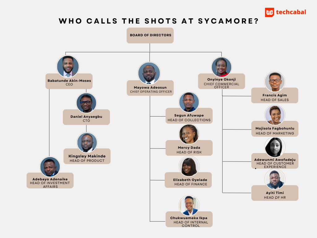 Who calls the shots at Sycamore?