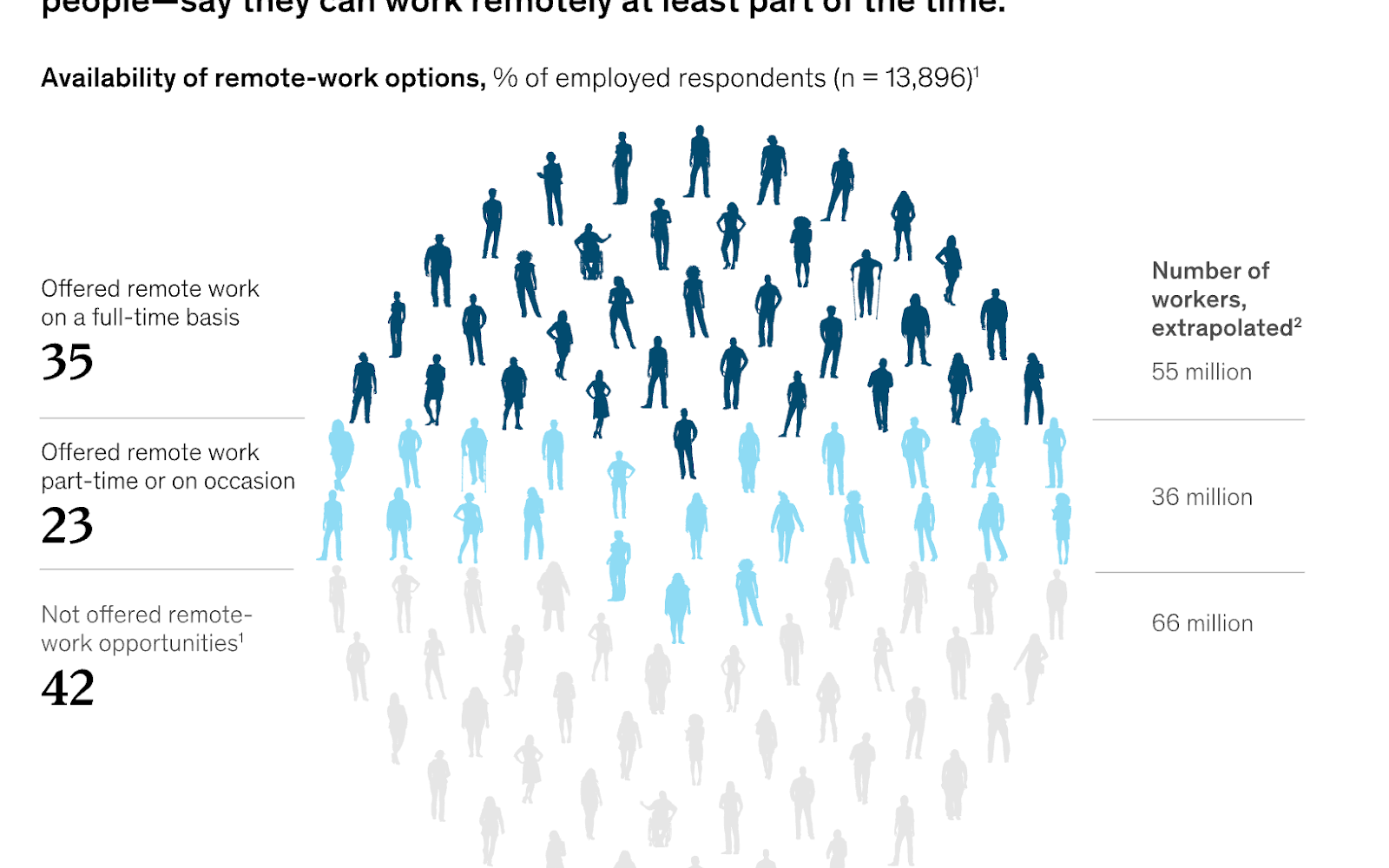 60 remote work stats to know in 2024