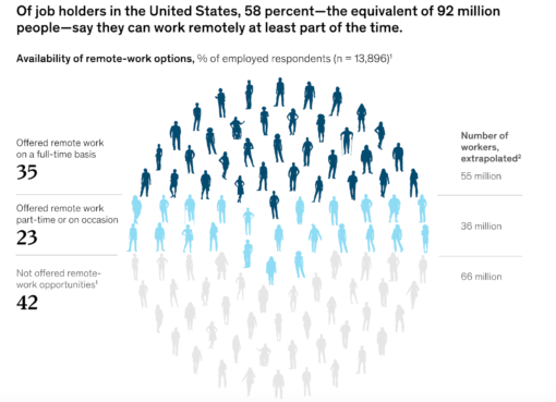 60-remote-work-stats-to-know-in-2024