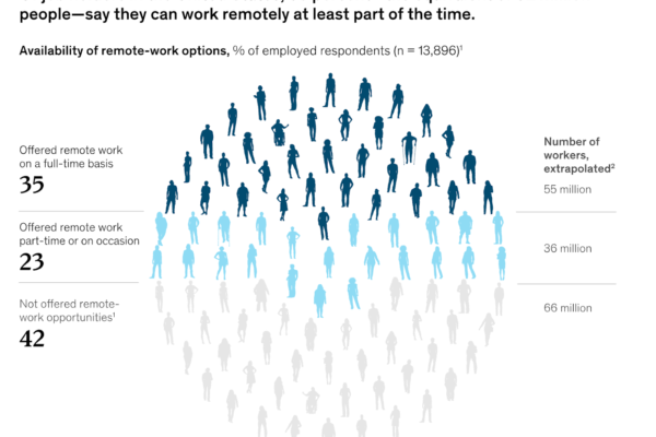 60-remote-work-stats-to-know-in-2024