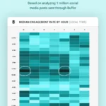 the best times to post on social media in 2024 new data