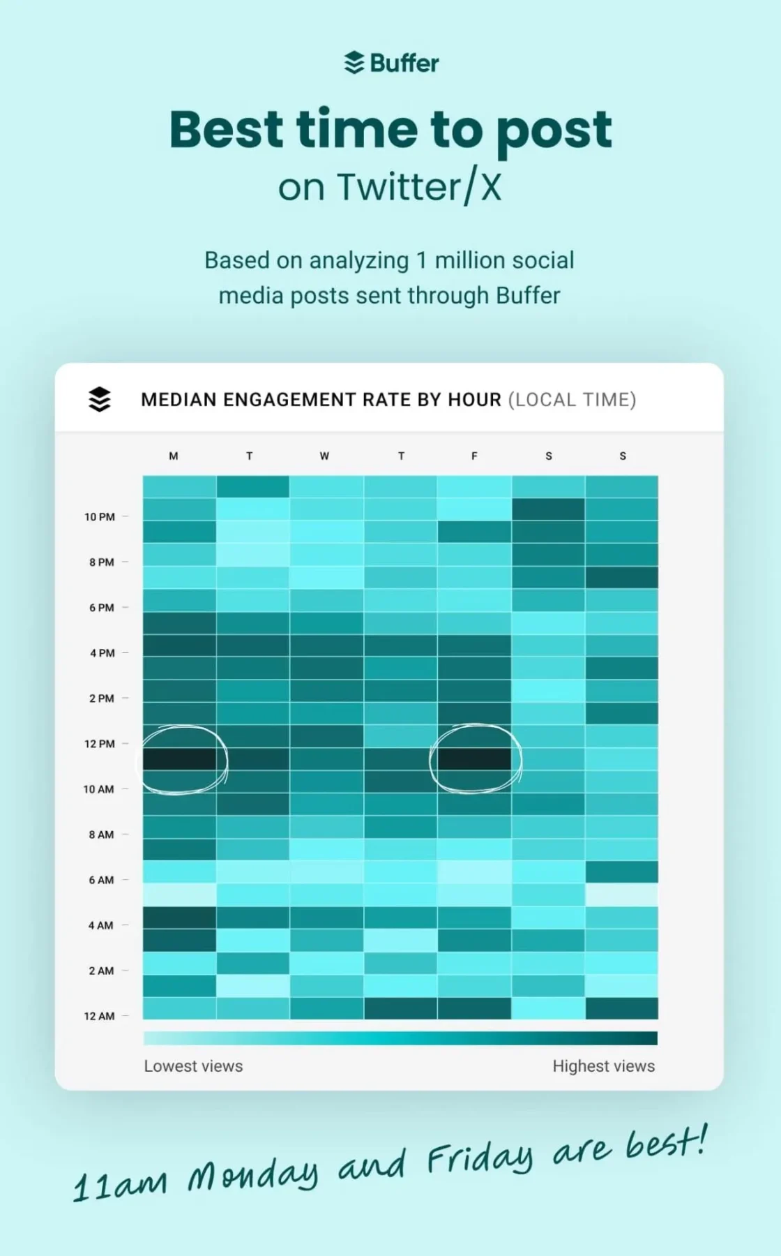 The Best Times to Post on Social Media in 2024 [New Data]