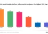 Which Social Media Channels are Gaining and Losing Steam in 2024? [New Consumer and Platform Data]