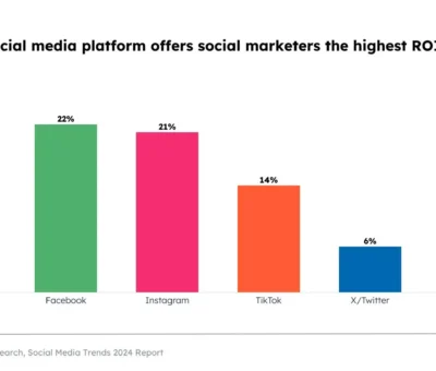 which-social-media-channels-are-gaining-and-losing-steam-in-2024?-[new-consumer-and-platform-data]