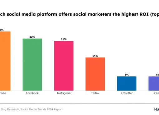 Which Social Media Channels are Gaining and Losing Steam in 2024? [New Consumer and Platform Data]