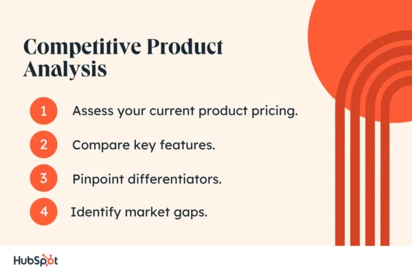 what-is-a-competitive-analysis-—-and-how-do-you-conduct-one?