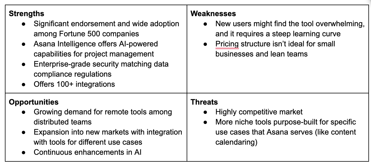 SWOT analysis for competitors 