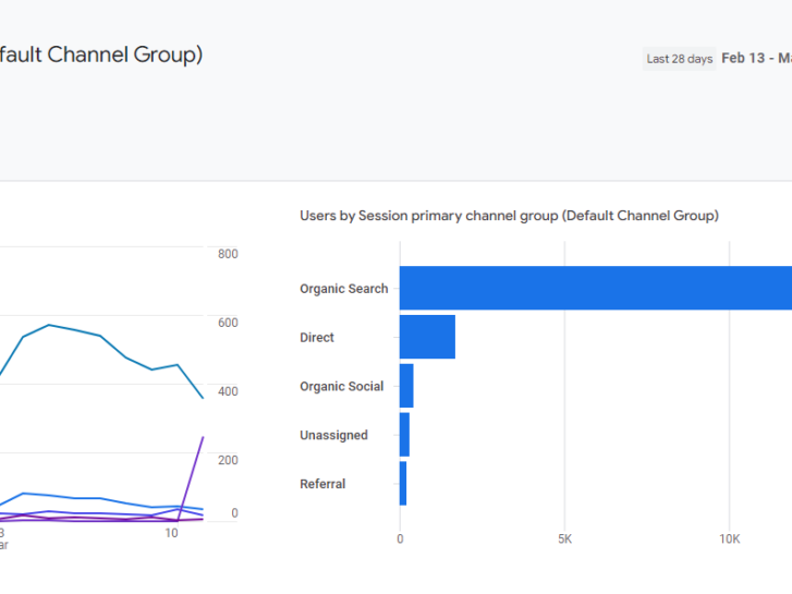 Custom traffic acquisition report on GA4