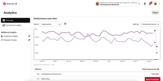 Pinterest analytics screenshot