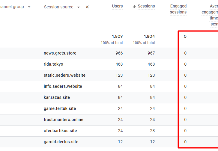 Referral traffic spike on GA4