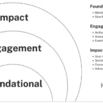 community management metrics that actually help expert interviews