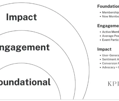 community-management-metrics-that-actually-help-[expert-interviews]