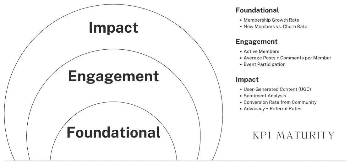 community management metrics that actually help expert interviews