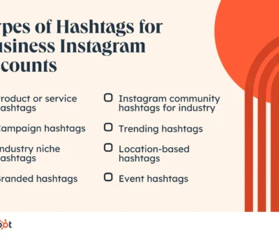 601-most-popular-instagram-hashtags-in-2024-[+-trends-&-data]