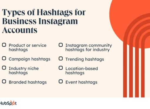 601-most-popular-instagram-hashtags-in-2024-[+-trends-&-data]