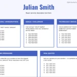 how to create detailed buyer personas for your business +free persona template