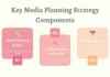 Media Planning: The Ultimate Guide
