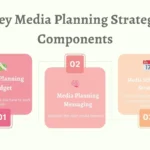 media planning the ultimate guide