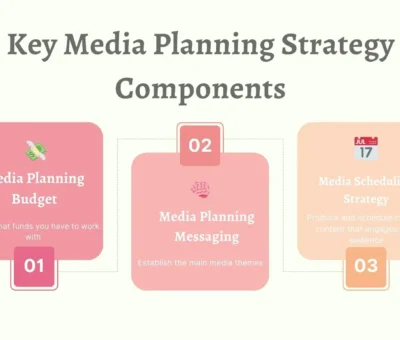 media-planning:-the-ultimate-guide