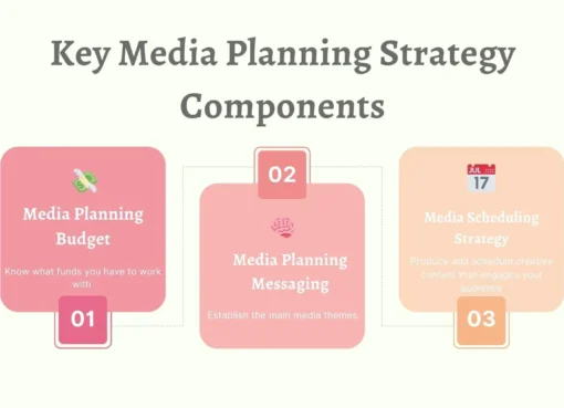 media-planning:-the-ultimate-guide