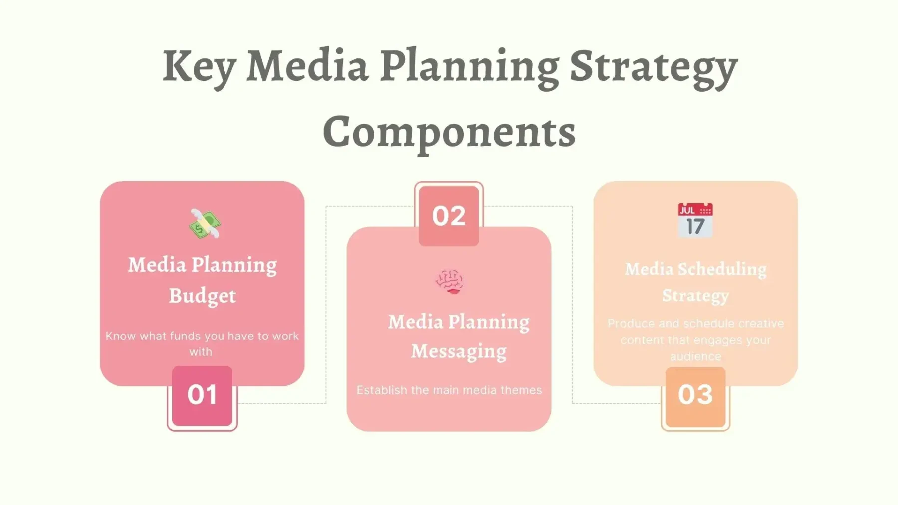 Media Planning: The Ultimate Guide