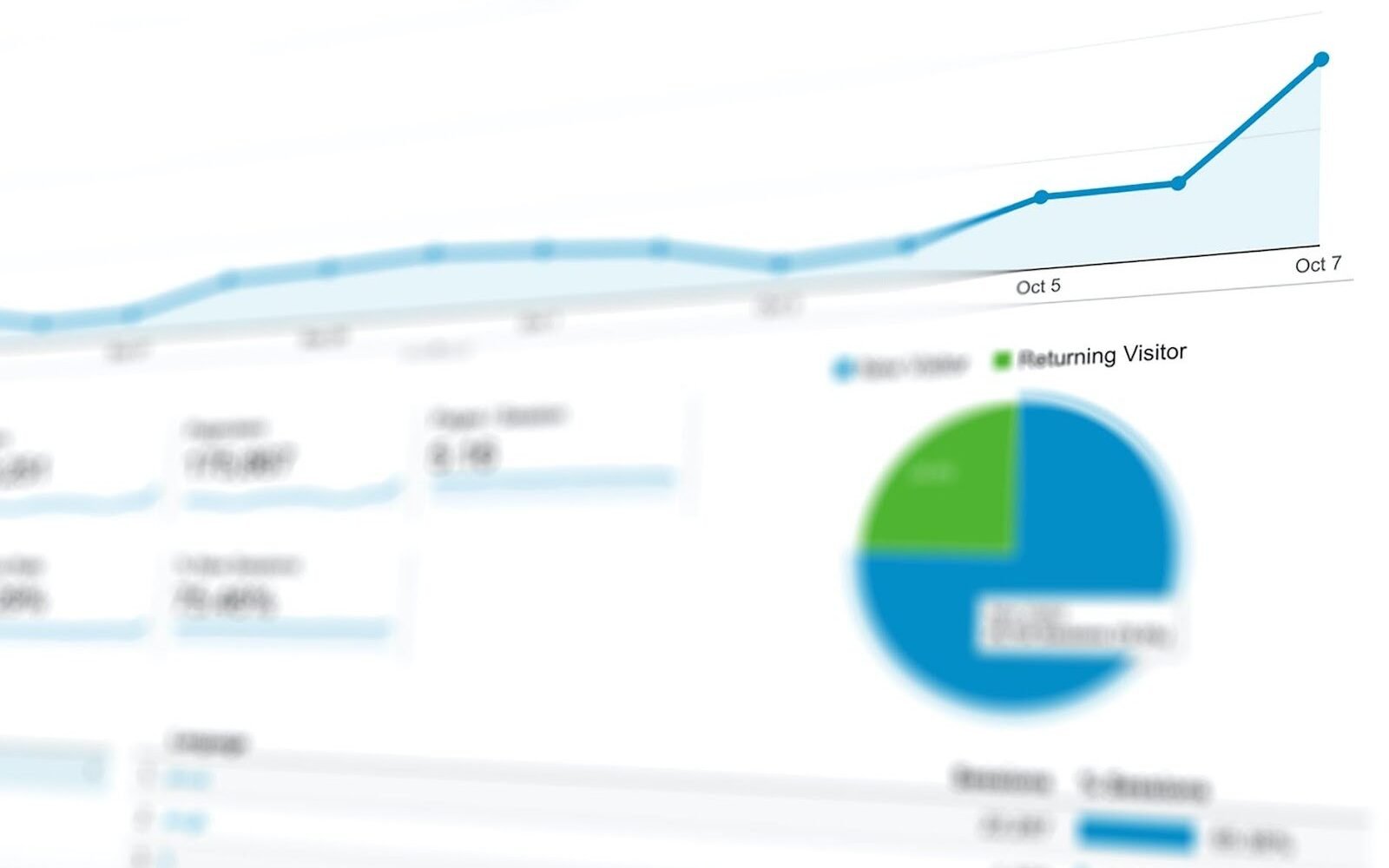 how the hustle got 43876 more clicks