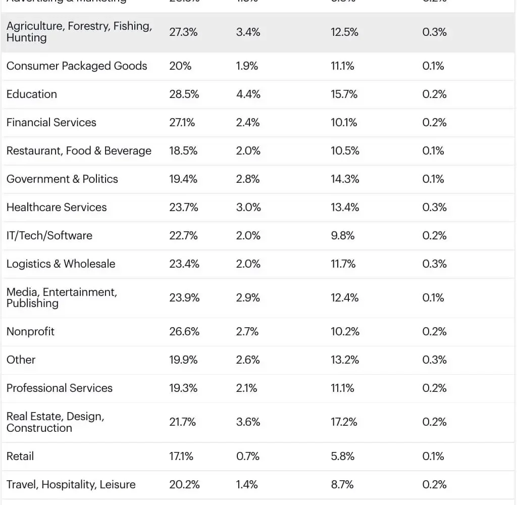 email marketing the ultimate guide expert tips + data to know