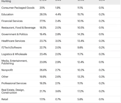 email-marketing:-the-ultimate-guide-(expert-tips-+-data-to-know)