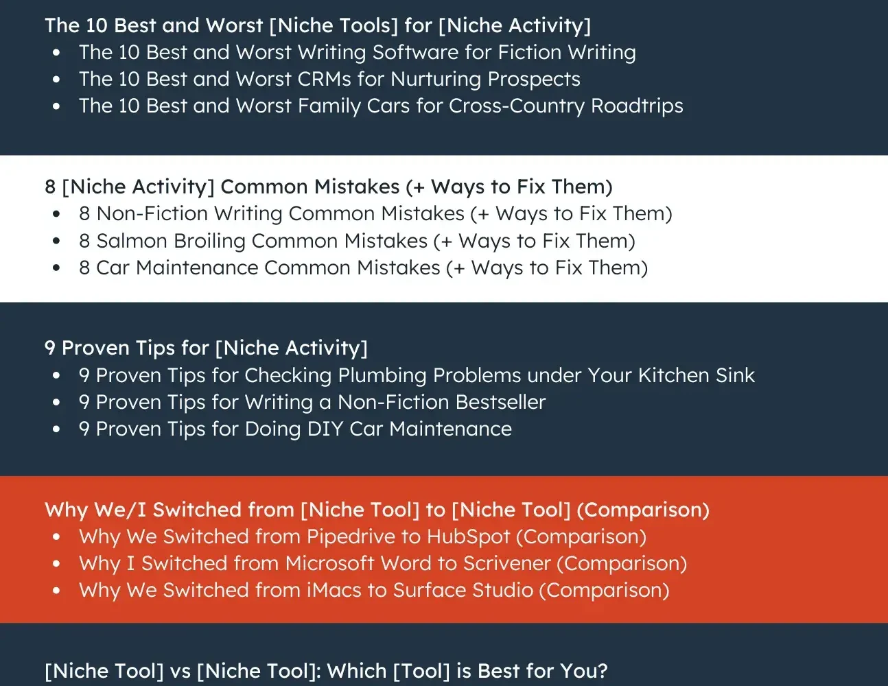 how to write a blog post a step by step guide + free blog post templates