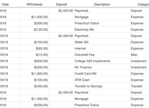 how-to-create-a-pivot-table-in-excel:-a-step-by-step-tutorial