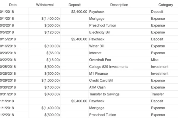 how-to-create-a-pivot-table-in-excel:-a-step-by-step-tutorial