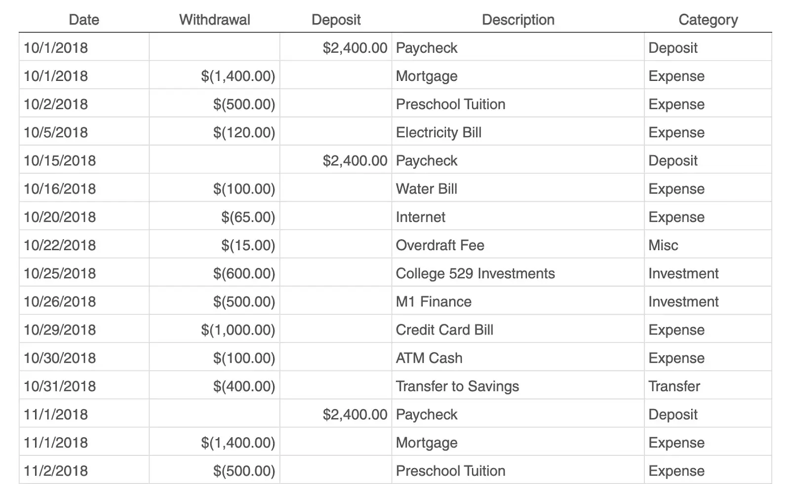 How to Create a Pivot Table in Excel: A Step-by-Step Tutorial