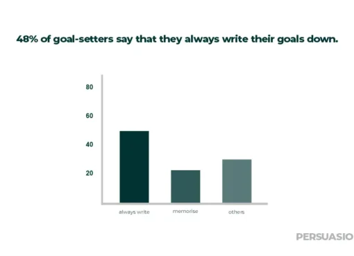 5-dos-and-don’ts-when-making-a-smart-goal-[+-examples]