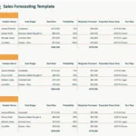 22 best free marketing sales templates for microsoft excel