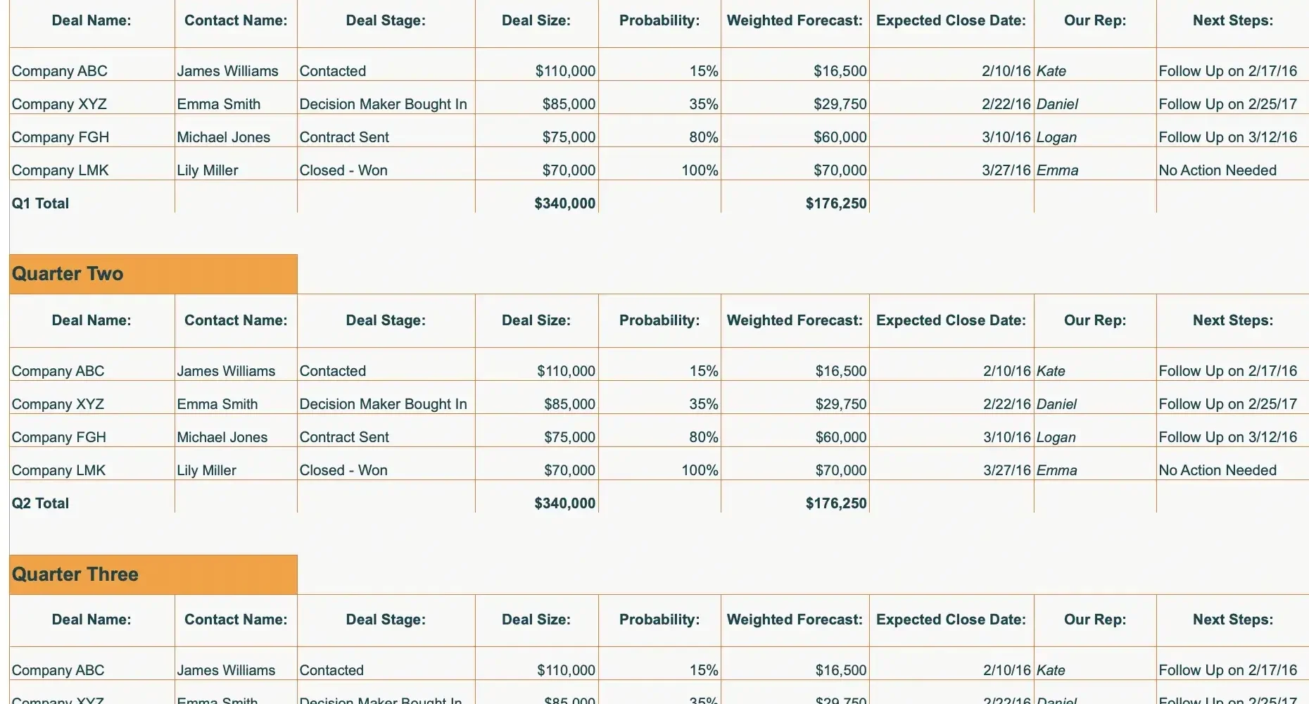 22 best free marketing sales templates for microsoft excel