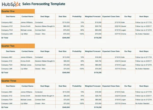 22 Best Free Marketing & Sales Templates for Microsoft Excel