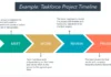 How to Create the Perfect Project Timeline [Template + Examples]