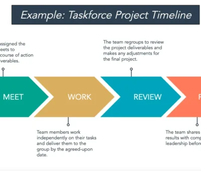 how-to-create-the-perfect-project-timeline-[template-+-examples]