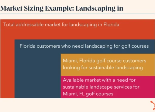 Market Size: The Two Best Methods for Market Sizing Your Business, Plus Expert Tips