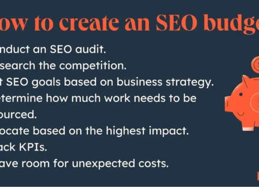 how-to-create-an-seo-budget-for-max-roi