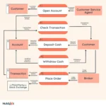 a beginners guide to data flow diagrams