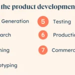 new product development process everything you need to know