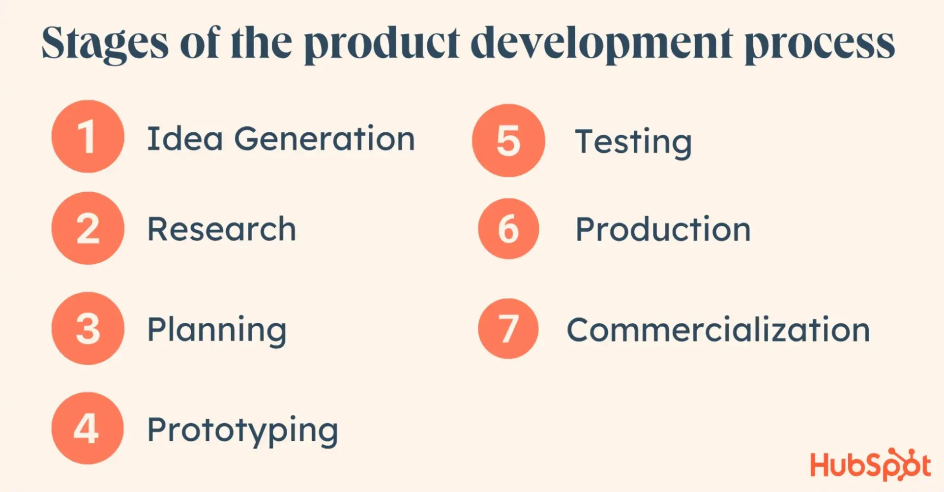 new product development process everything you need to know