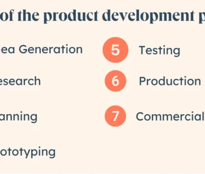 new-product-development-process:-everything-you-need-to-know