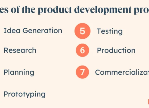 new-product-development-process:-everything-you-need-to-know