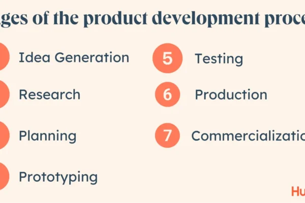 new-product-development-process:-everything-you-need-to-know