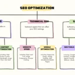 a deep dive into concept maps what they are and how to use them