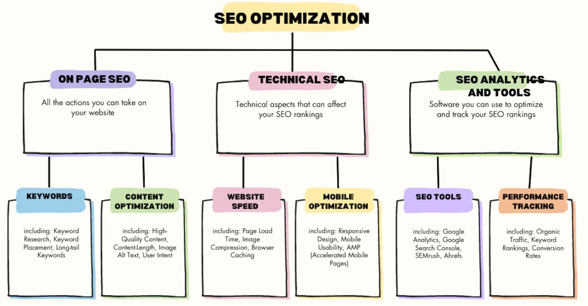 a deep dive into concept maps what they are and how to use them